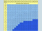 Tabella relazione temperatura velocit� del vento per l'effetto Wind Chill