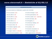 Statistiche 2010