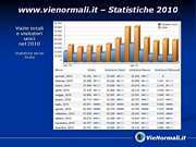 Statistiche 2010
