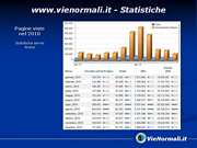 Statistiche 2010