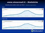 Statistiche 2010