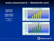 Statistiche anni