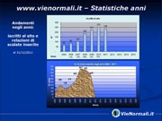Statistiche anni