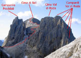 Via Normale Cima di Ball - Via normale da SW - Il Sottogruppo della Val di Roda visto da Nord.