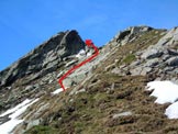Via Normale Monte Rotondo - Cresta NE - Il risalto allinizio delle roccette finali, da aggirare a destra
