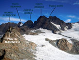 Via Normale Cima di Fellaria - Panorama dalla vetta