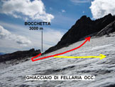 Via Normale Cima di Fellaria - Versante NE - Le due vie, nel punto in cui si separano