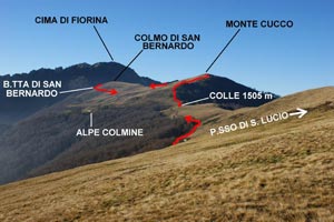 Via Normale Monte Cucco