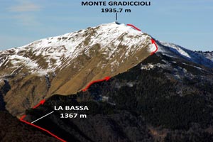 Via Normale Monte Gradiccioli - Cresta SE