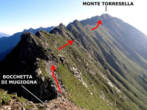 Via Normale Monte Torresella