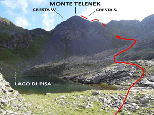 Via Normale Monte Telenek