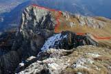 Via Normale Cima de Pian - Percorso di salita alla cima