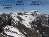 Via Normale Monte Ganda Rossa (o Cima di Gana Rossa) - Panorama di vetta