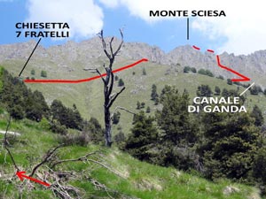 Via Normale Monte Sciesa