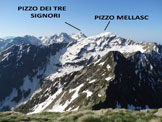 Via Normale Monte Colombana - Panorama di vetta, verso S