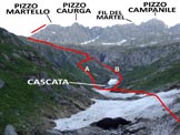 Via Normale Pizzo Martello (o Piz Martel) - Litinerario, dalla Valle del Dosso