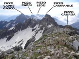 Via Normale Pizzo Martello (o Piz Martel) - Panorama di vetta, verso E