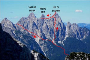 Via Normale Piz di Sagron - Anello Gabin