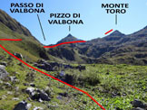 Via Normale Monte Toro - ver. N - In salita