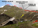 Via Normale Pizzo Scala - Litinerario, dallAlpe Lemma Alta (q. 1973 m)