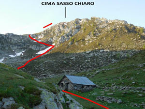 Via Normale Cima Sasso Chiaro