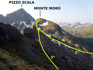 Via Normale Monte Moro