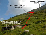 Via Normale Monte Moro - Il punto in cui si abbandona il sentiero segnalato, in Val di Lemma