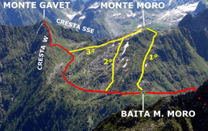 Via Normale Monte Gavet