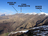 Via Normale Il Pizzone - Panorama di vetta, verso NW