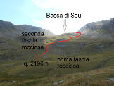 Via Normale Pizzo del Sole - Traccia suggerita per raggiungere la Bassa di Sou