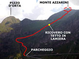 Via Normale Monte Azzarini (o Fioraro) - vers. W - Litinerario, da S