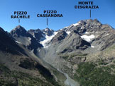 Via Normale Torrione Porro - Panorama di vetta