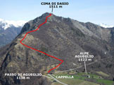 Via Normale Cima di Dasio - Pizzi di Parlasco - Litinerario di discesa da W, dal Monte San Defendente