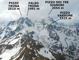 Via Normale Pizzo Mellasc - Cresta WNW - Panorama di vetta, verso SE