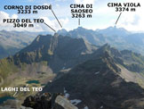 Via Normale Vetta Sperella (o Piz Sena) - Panorama di vetta, verso NE