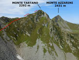 Via Normale Pizzo del Vento - dalla Val Tartano - Panorama di vetta verso SW e l’itinerario di salita al Monte Tartano