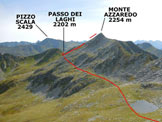 Via Normale Pizzo del Vento - dalla Val Tartano - Panorama di vetta verso E