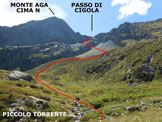 Via Normale Monte Aga - da Ambria - Il punto in cui si attraversa il piccolo torrente, sopra le Baite di Cigola
