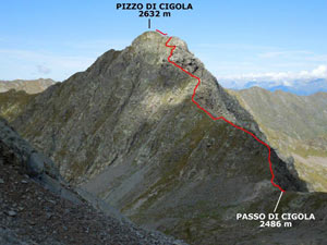 Via Normale Pizzo di Cigola