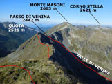 Via Normale Pizzo di Cigola - Cresta SW - Il percorso della cresta SW, visto dalla vetta