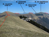 Via Normale Monte di Tremezzo - da sud - Litinerario della traversata, dal M. di Lenno