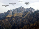 Via Normale Zucco Pertusio - Panorama di vetta, verso NE