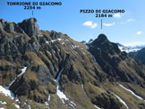 Via Normale Monte Pascaniello - Panorama di vetta, verso NE