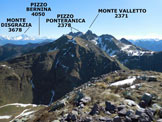 Via Normale Pizzo di Giacomo - Vers. Nord - Panorama di vetta, verso NE