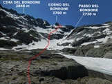 Via Normale Corno del Bondone - Il punto in cui si abbandonano i segnali e si sale verso il Corno