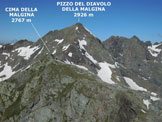 Via Normale Corno del Bondone - Panorama di vetta, verso W
