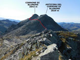 Via Normale Cima Laione - dalla Valle di Braone - Il panorama di vetta sul Cornone di Blumone e la sua via di salita