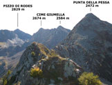 Via Normale Punta Campione - Panorama di vetta, verso SE