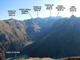 Via Normale Monte Motta di Scais - Panorama di vetta, verso E