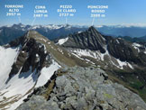 Via Normale Cima di Bri - Lo stupendo panorama di vetta sul Poncione Rosso